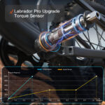 Puckipuppy - Labrador Pro Ebike - Image 18