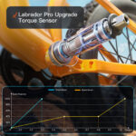 Puckipuppy - Labrador Pro Ebike - Image 25