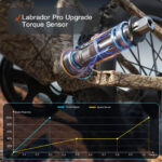 Puckipuppy - Labrador Pro Ebike - Image 33
