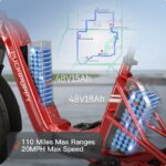 Puckipuppy - Husky Plus Etrike - Image 35