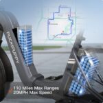 Puckipuppy - Husky Plus Etrike - Image 26