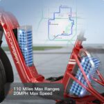 Puckipuppy - Husky Plus Etrike - Image 32