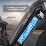 Puckipuppy - Corgi Ebike - Image 26